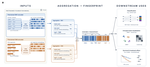 A Foundation Model for the Cancer Genome